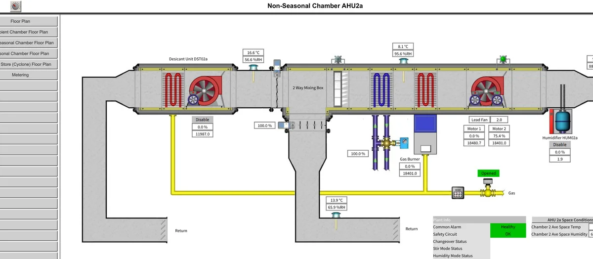 Live schematic of an air handling unit showing fans, coils, dampers and measured temperature and humidity